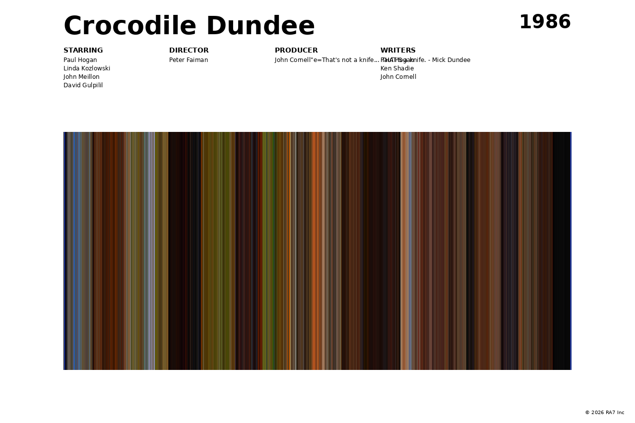Poster preview for Crocodile Dundee